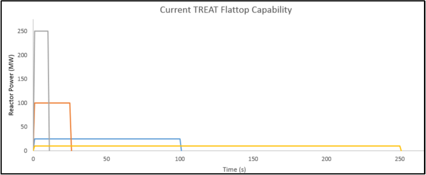 TREAT Flatop Graph Plot.png