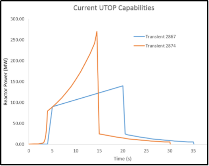 TREAT UTOP Graph Plot.png