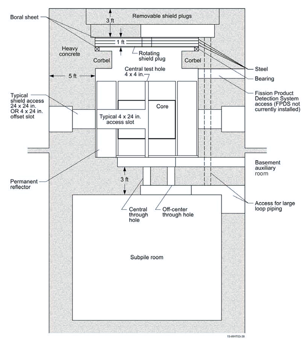 TREAT Reactor Concrete Structure.jpg.png