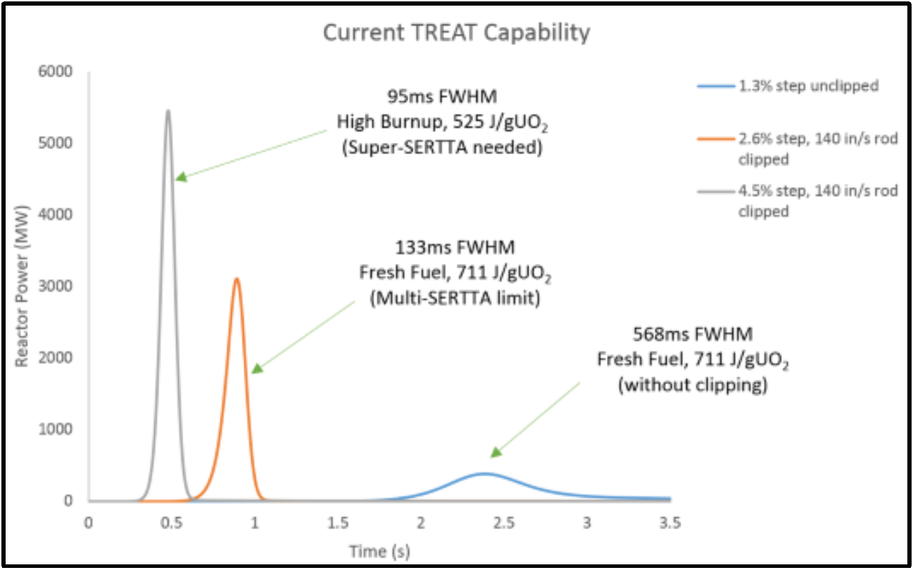 TREAT Current Capability Graph Plot.png